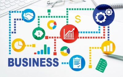 Why You Need To Create Efficient Business Systems